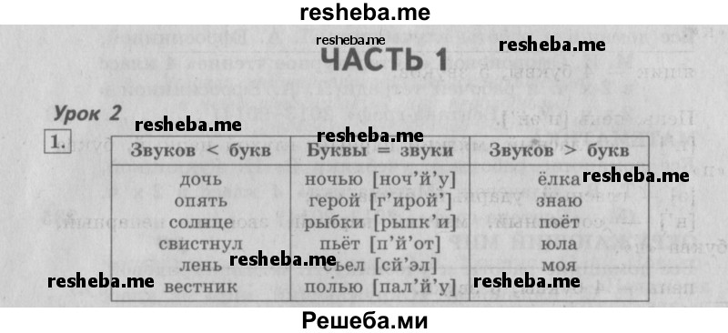     ГДЗ (Решебник №2 2013) по
    русскому языку    4 класс
                С.В. Иванов
     /        часть 1. страница / 5
    (продолжение 2)
    