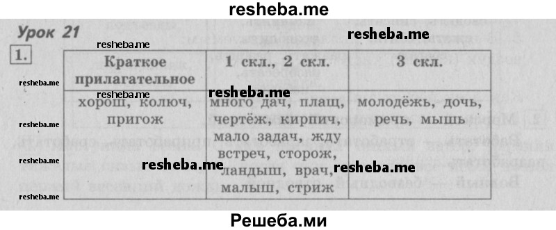     ГДЗ (Решебник №2 2013) по
    русскому языку    4 класс
                С.В. Иванов
     /        часть 1. страница / 51
    (продолжение 2)
    