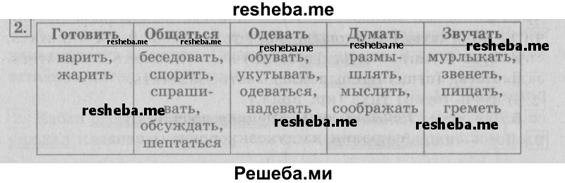     ГДЗ (Решебник №2 2013) по
    русскому языку    4 класс
                С.В. Иванов
     /        часть 1. страница / 83
    (продолжение 2)
    