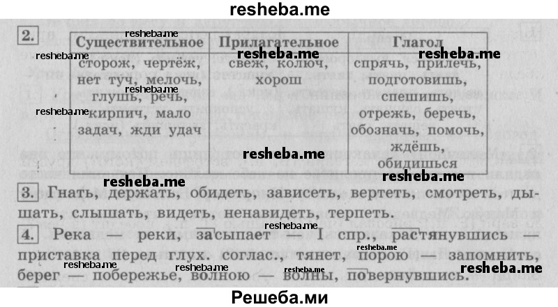     ГДЗ (Решебник №2 2013) по
    русскому языку    4 класс
                С.В. Иванов
     /        часть 2. страница / 41
    (продолжение 2)
    