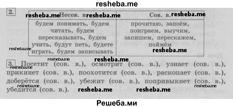     ГДЗ (Решебник №2 2013) по
    русскому языку    4 класс
                С.В. Иванов
     /        часть 2. страница / 5
    (продолжение 2)
    