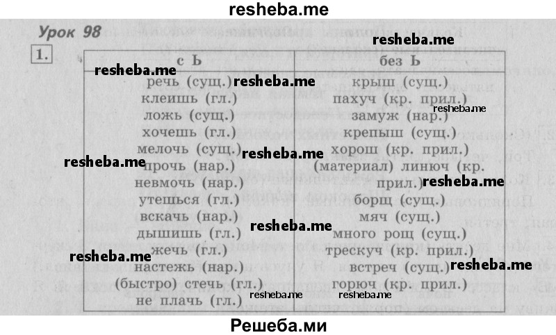     ГДЗ (Решебник №2 2013) по
    русскому языку    4 класс
                С.В. Иванов
     /        часть 2. страница / 80
    (продолжение 3)
    