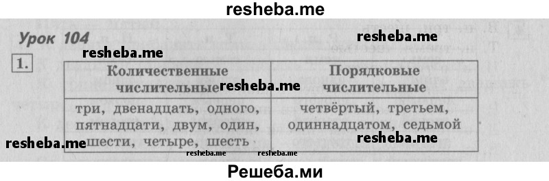     ГДЗ (Решебник №2 2013) по
    русскому языку    4 класс
                С.В. Иванов
     /        часть 2. страница / 95
    (продолжение 2)
    