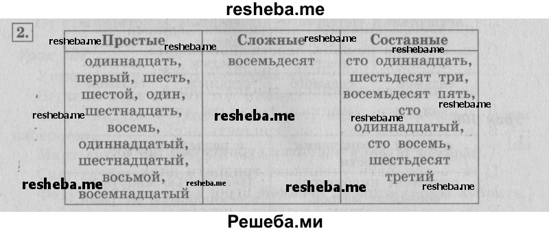     ГДЗ (Решебник №2 2013) по
    русскому языку    4 класс
                С.В. Иванов
     /        часть 2. страница / 97
    (продолжение 2)
    