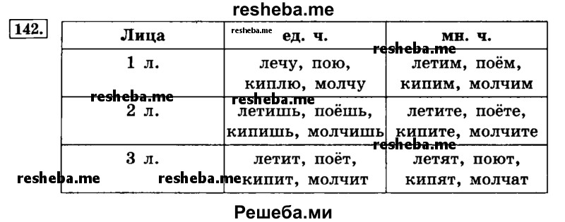     ГДЗ (Решебник №2 2014) по
    русскому языку    4 класс
                Л.Ф. Климанова
     /        часть 2 / упражнение / 142
    (продолжение 2)
    