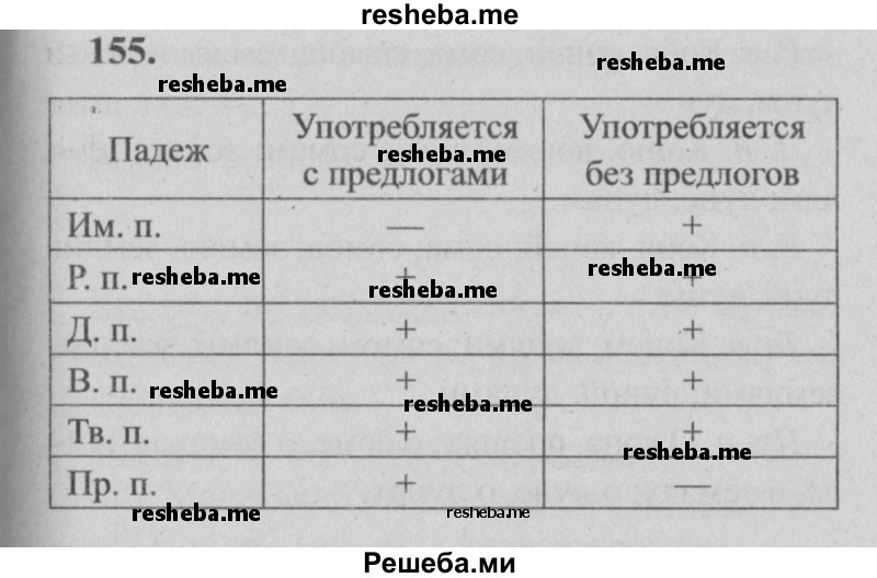     ГДЗ (Решебник №2) по
    русскому языку    4 класс
                Р.Н. Бунеев
     /        упражнение № / 155
    (продолжение 2)
    