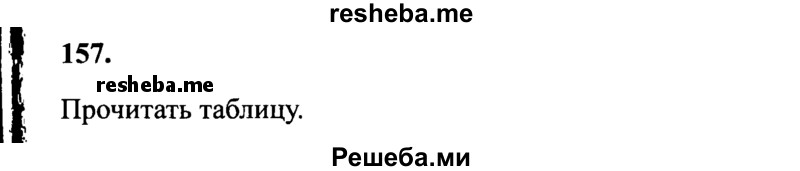     ГДЗ (Решебник 2015 №2) по
    русскому языку    4 класс
                В.П. Канакина
     /        часть 2 / упражнение / 157
    (продолжение 2)
    