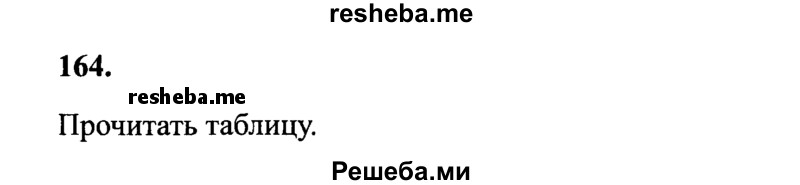     ГДЗ (Решебник 2015 №2) по
    русскому языку    4 класс
                В.П. Канакина
     /        часть 2 / упражнение / 164
    (продолжение 2)
    