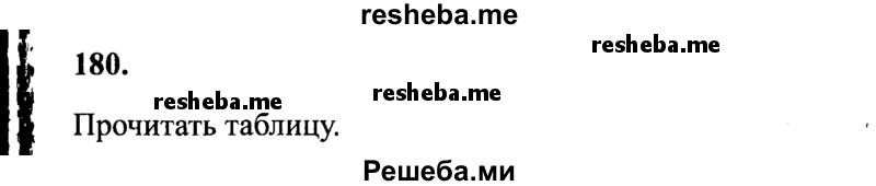     ГДЗ (Решебник 2015 №2) по
    русскому языку    4 класс
                В.П. Канакина
     /        часть 2 / упражнение / 180
    (продолжение 2)
    