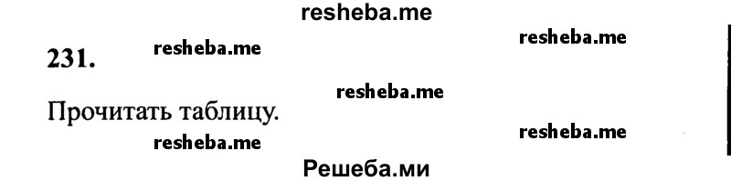     ГДЗ (Решебник 2015 №2) по
    русскому языку    4 класс
                В.П. Канакина
     /        часть 2 / упражнение / 231
    (продолжение 2)
    