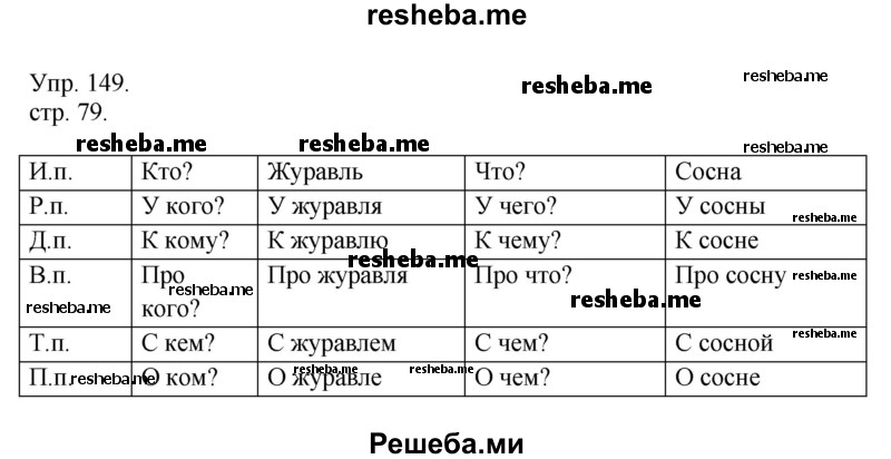     ГДЗ (Решебник) по
    русскому языку    4 класс
                Т.Г. Рамзаева
     /        упражнение / 149
    (продолжение 2)
    