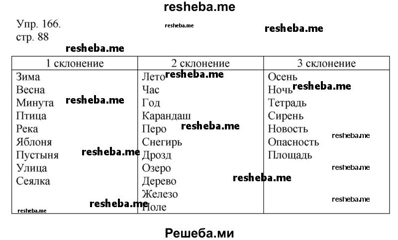     ГДЗ (Решебник) по
    русскому языку    4 класс
                Т.Г. Рамзаева
     /        упражнение / 166
    (продолжение 2)
    