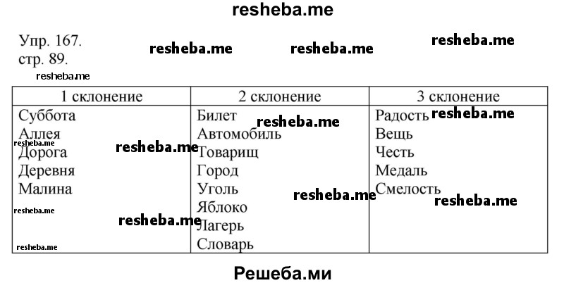     ГДЗ (Решебник) по
    русскому языку    4 класс
                Т.Г. Рамзаева
     /        упражнение / 167
    (продолжение 2)
    