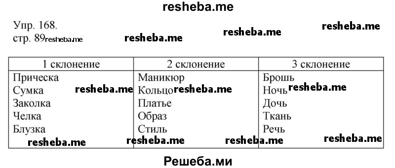     ГДЗ (Решебник) по
    русскому языку    4 класс
                Т.Г. Рамзаева
     /        упражнение / 168
    (продолжение 2)
    