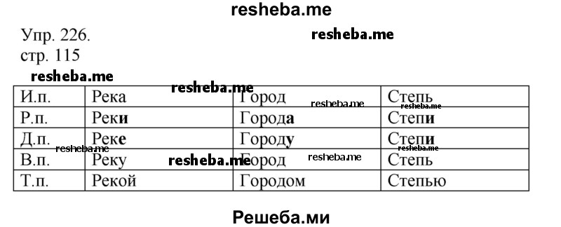     ГДЗ (Решебник) по
    русскому языку    4 класс
                Т.Г. Рамзаева
     /        упражнение / 226
    (продолжение 2)
    