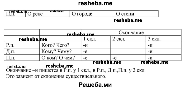     ГДЗ (Решебник) по
    русскому языку    4 класс
                Т.Г. Рамзаева
     /        упражнение / 226
    (продолжение 3)
    