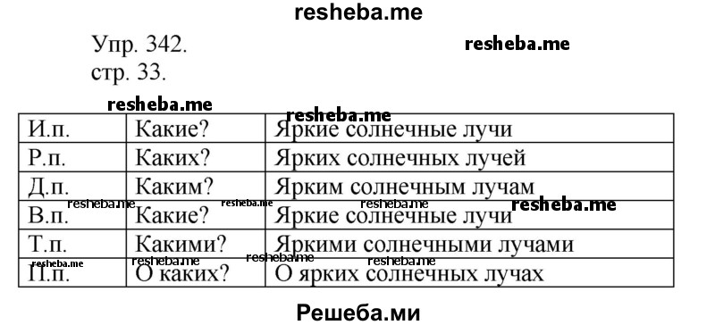     ГДЗ (Решебник) по
    русскому языку    4 класс
                Т.Г. Рамзаева
     /        упражнение / 342
    (продолжение 2)
    