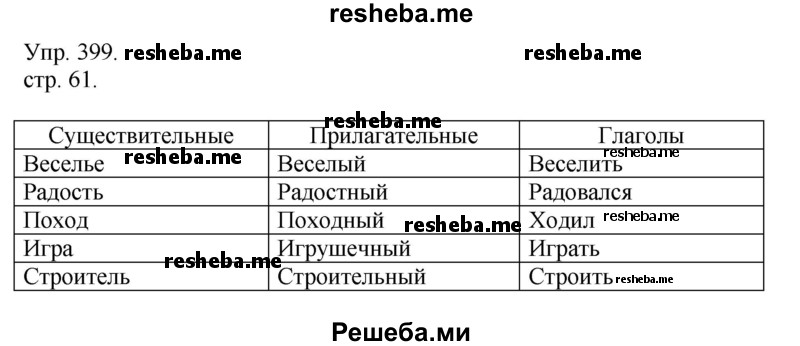     ГДЗ (Решебник) по
    русскому языку    4 класс
                Т.Г. Рамзаева
     /        упражнение / 399
    (продолжение 2)
    