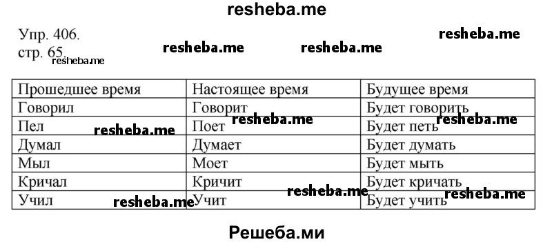     ГДЗ (Решебник) по
    русскому языку    4 класс
                Т.Г. Рамзаева
     /        упражнение / 406
    (продолжение 2)
    