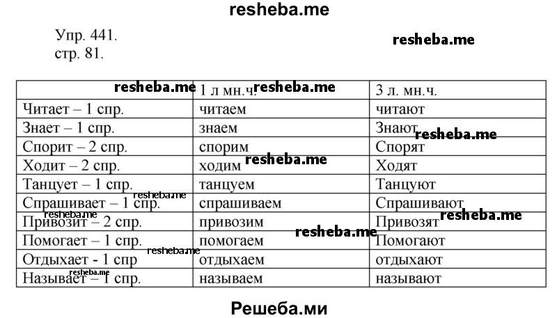     ГДЗ (Решебник) по
    русскому языку    4 класс
                Т.Г. Рамзаева
     /        упражнение / 441
    (продолжение 2)
    