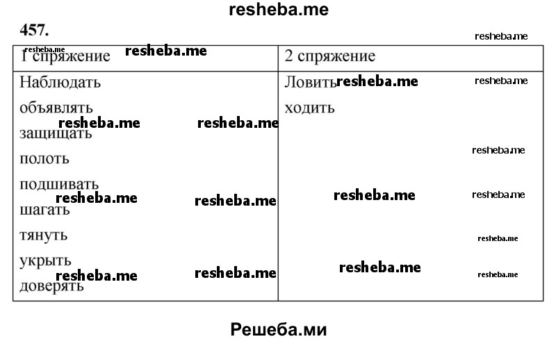     ГДЗ (Решебник) по
    русскому языку    4 класс
                Т.Г. Рамзаева
     /        упражнение / 457
    (продолжение 2)
    