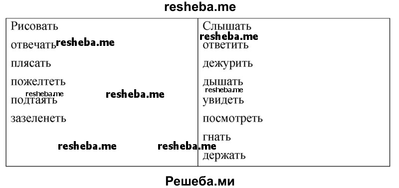     ГДЗ (Решебник) по
    русскому языку    4 класс
                Т.Г. Рамзаева
     /        упражнение / 483
    (продолжение 3)
    