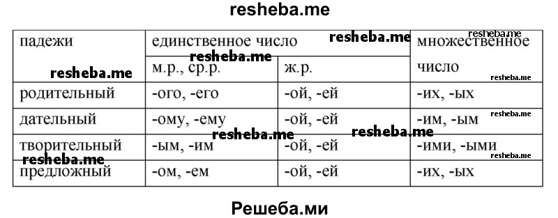     ГДЗ (Решебник) по
    русскому языку    4 класс
                Т.Г. Рамзаева
     /        упражнение / 559
    (продолжение 3)
    