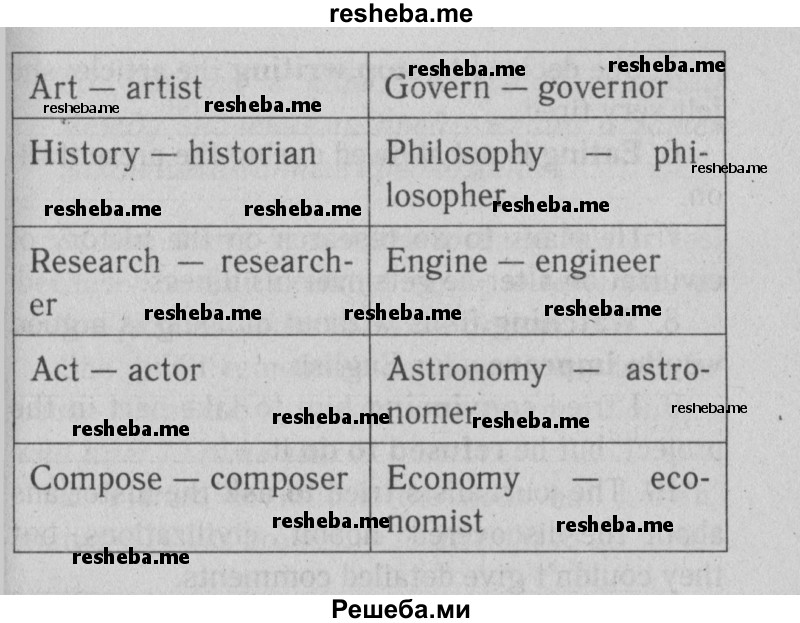     ГДЗ (Решебник к тетради  №1 2013) по
    английскому языку    10 класс
            (рабочая тетрадь Enjoy English)            Биболетова М.З.
     /        страница / 55
    (продолжение 3)
    