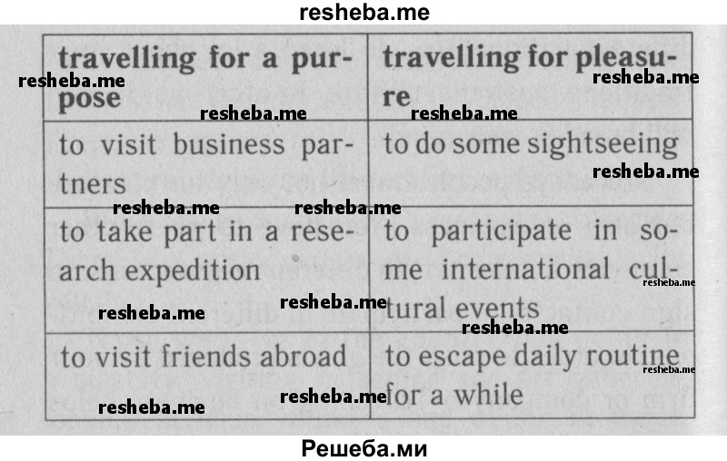     ГДЗ (Решебник к тетради  №1 2013) по
    английскому языку    10 класс
            (рабочая тетрадь Enjoy English)            Биболетова М.З.
     /        страница / 66
    (продолжение 3)
    