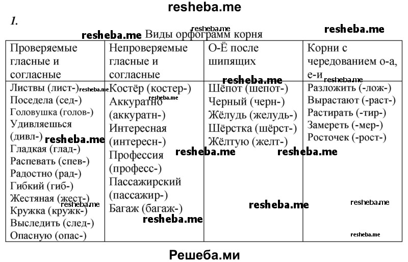     ГДЗ (Решебник к учебнику 2020) по
    русскому языку    6 класс
                М.М. Разумовская
     /        упражнение / 37
    (продолжение 2)
    
