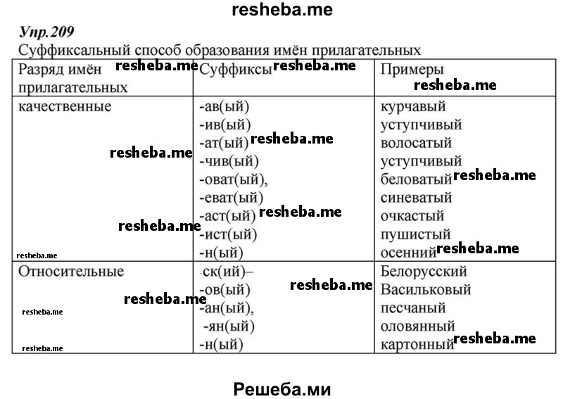    ГДЗ (Решебник к учебнику 2015) по
    русскому языку    6 класс
                М.М. Разумовская
     /        упражнение / 209
    (продолжение 2)
    