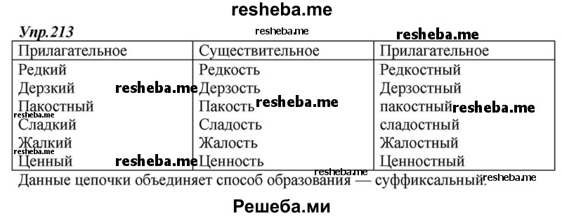     ГДЗ (Решебник к учебнику 2015) по
    русскому языку    6 класс
                М.М. Разумовская
     /        упражнение / 213
    (продолжение 2)
    