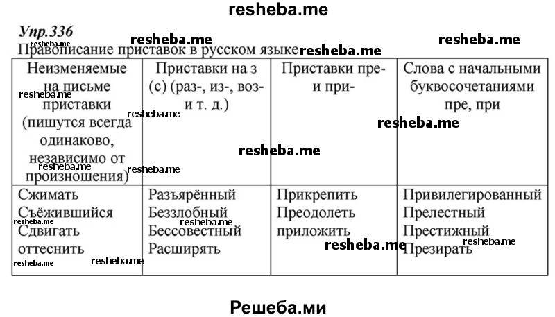     ГДЗ (Решебник к учебнику 2015) по
    русскому языку    6 класс
                М.М. Разумовская
     /        упражнение / 336
    (продолжение 2)
    