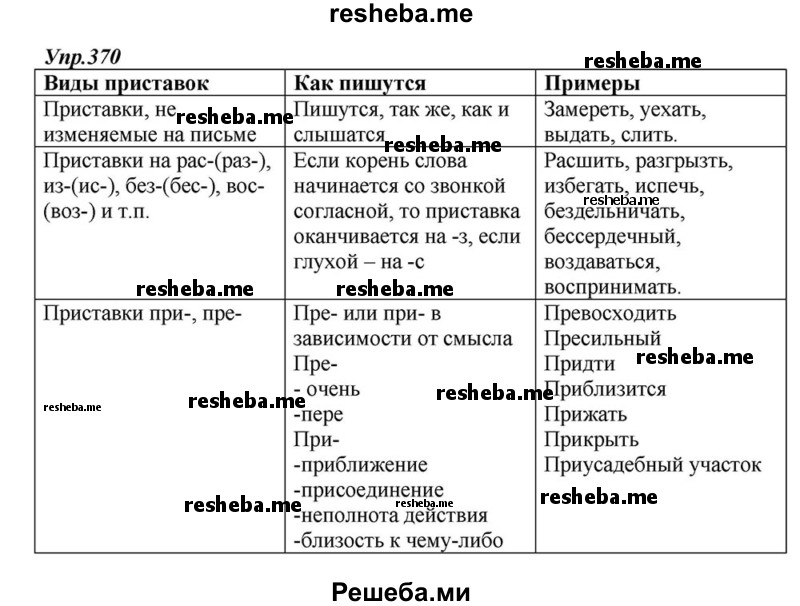     ГДЗ (Решебник к учебнику 2015) по
    русскому языку    6 класс
                М.М. Разумовская
     /        упражнение / 370
    (продолжение 2)
    