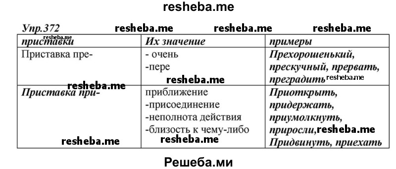     ГДЗ (Решебник к учебнику 2015) по
    русскому языку    6 класс
                М.М. Разумовская
     /        упражнение / 372
    (продолжение 2)
    