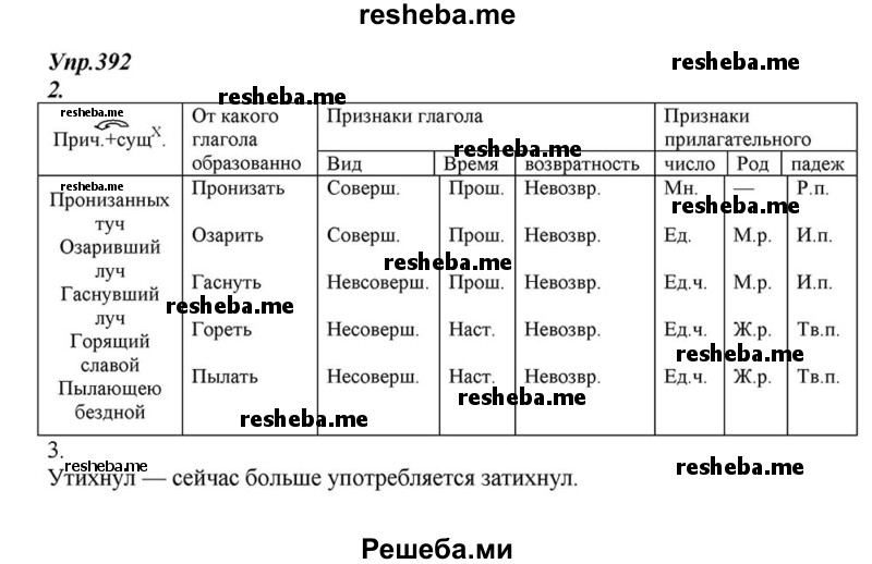     ГДЗ (Решебник к учебнику 2015) по
    русскому языку    6 класс
                М.М. Разумовская
     /        упражнение / 392
    (продолжение 2)
    