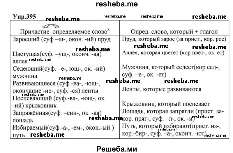     ГДЗ (Решебник к учебнику 2015) по
    русскому языку    6 класс
                М.М. Разумовская
     /        упражнение / 395
    (продолжение 2)
    