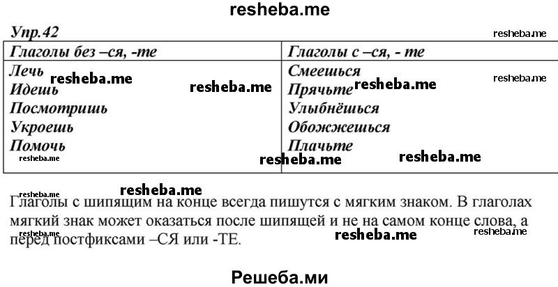     ГДЗ (Решебник к учебнику 2015) по
    русскому языку    6 класс
                М.М. Разумовская
     /        упражнение / 42
    (продолжение 2)
    