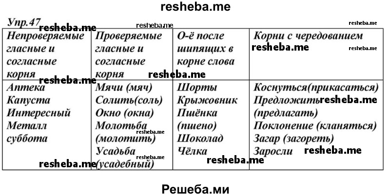     ГДЗ (Решебник к учебнику 2015) по
    русскому языку    6 класс
                М.М. Разумовская
     /        упражнение / 47
    (продолжение 2)
    