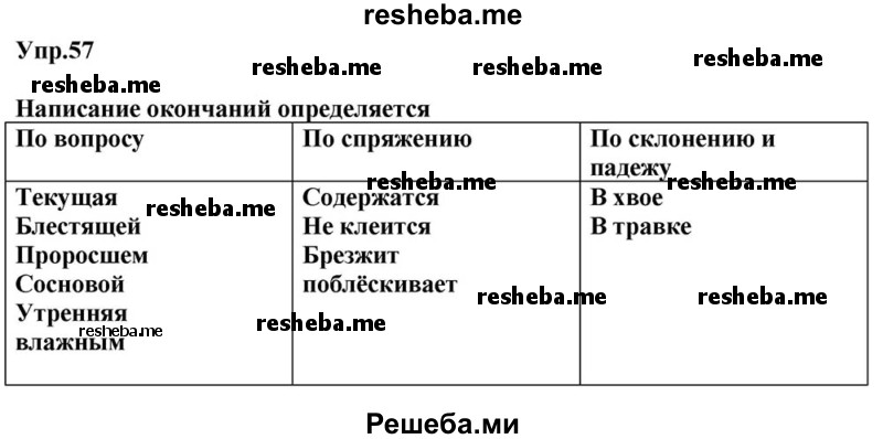     ГДЗ (Решебник к учебнику 2015) по
    русскому языку    6 класс
                М.М. Разумовская
     /        упражнение / 57
    (продолжение 2)
    