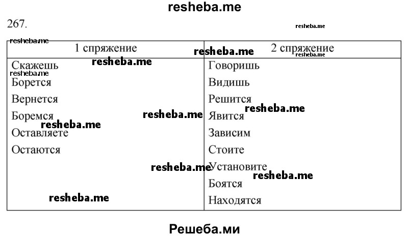     ГДЗ (Решебник к учебнику 2021) по
    русскому языку    6 класс
            (Практика)            Г.К. Лидман-Орлова
     /        упражнение / 267
    (продолжение 2)
    