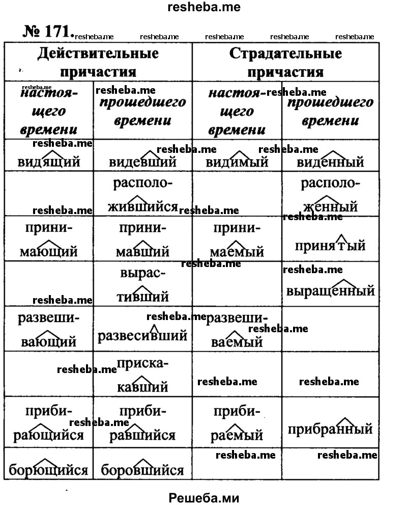     ГДЗ (Решебник №3 к учебнику 2015) по
    русскому языку    7 класс
                М.Т. Баранов
     /        упражнение / 171
    (продолжение 2)
    