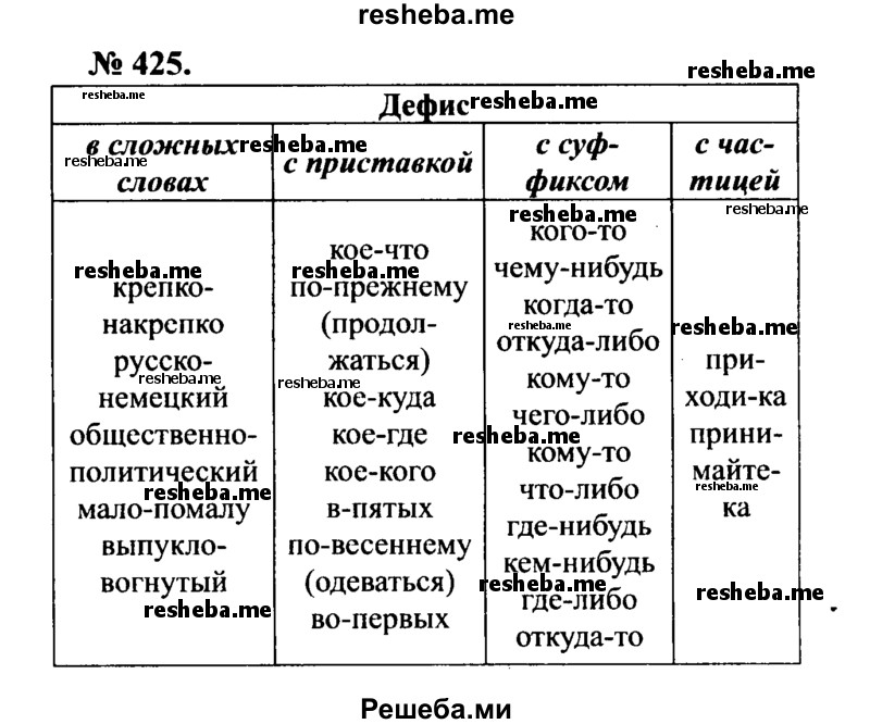     ГДЗ (Решебник №3 к учебнику 2015) по
    русскому языку    7 класс
                М.Т. Баранов
     /        упражнение / 425
    (продолжение 2)
    