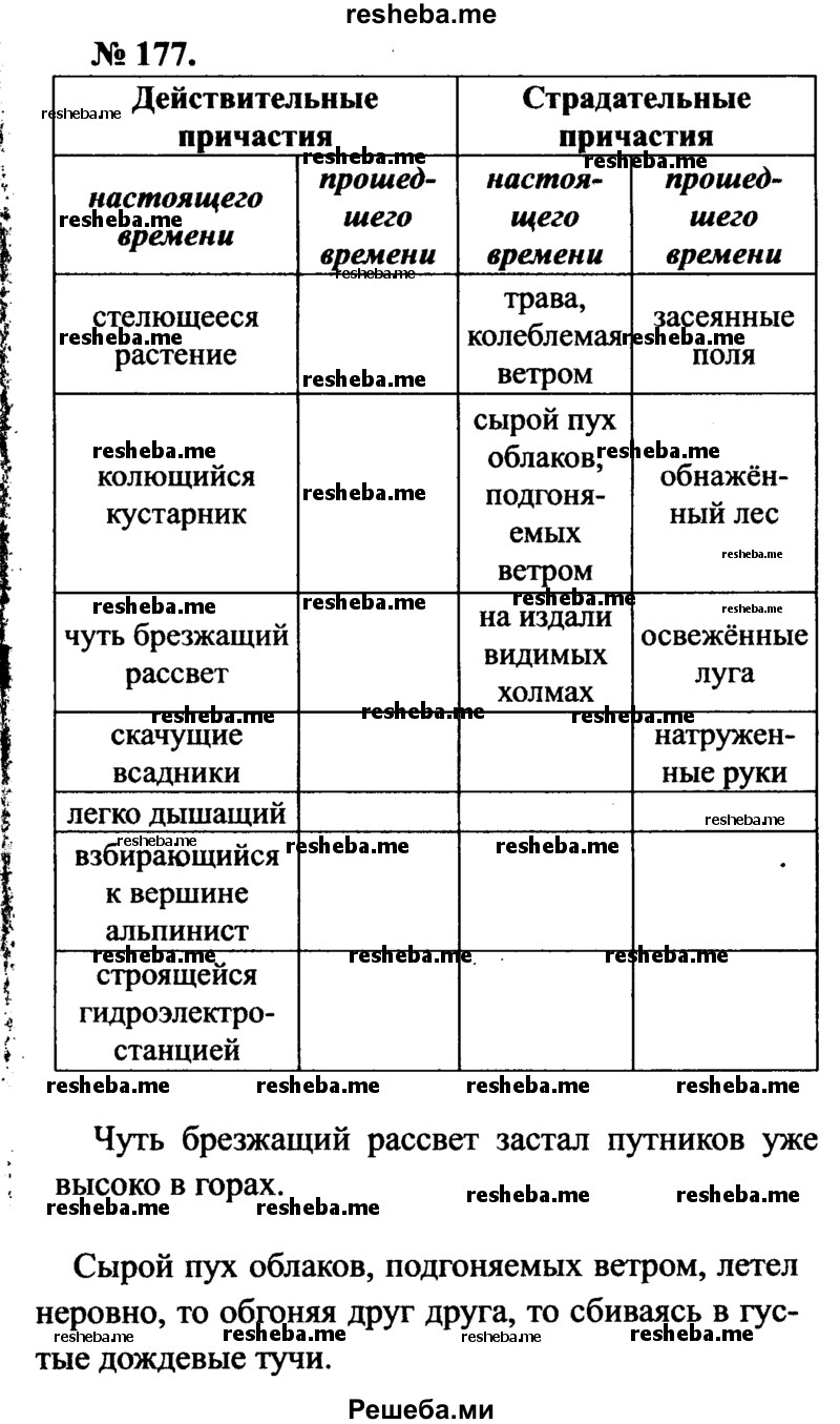     ГДЗ (Решебник №3 к учебнику 2015) по
    русскому языку    7 класс
                М.Т. Баранов
     /        упражнение / 177
    (продолжение 2)
    