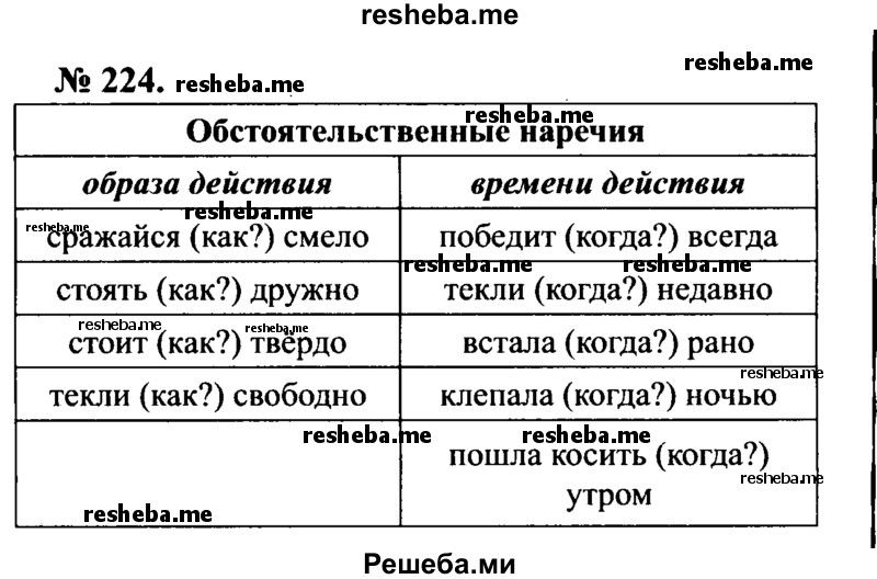     ГДЗ (Решебник №3 к учебнику 2015) по
    русскому языку    7 класс
                М.Т. Баранов
     /        упражнение / 224
    (продолжение 2)
    