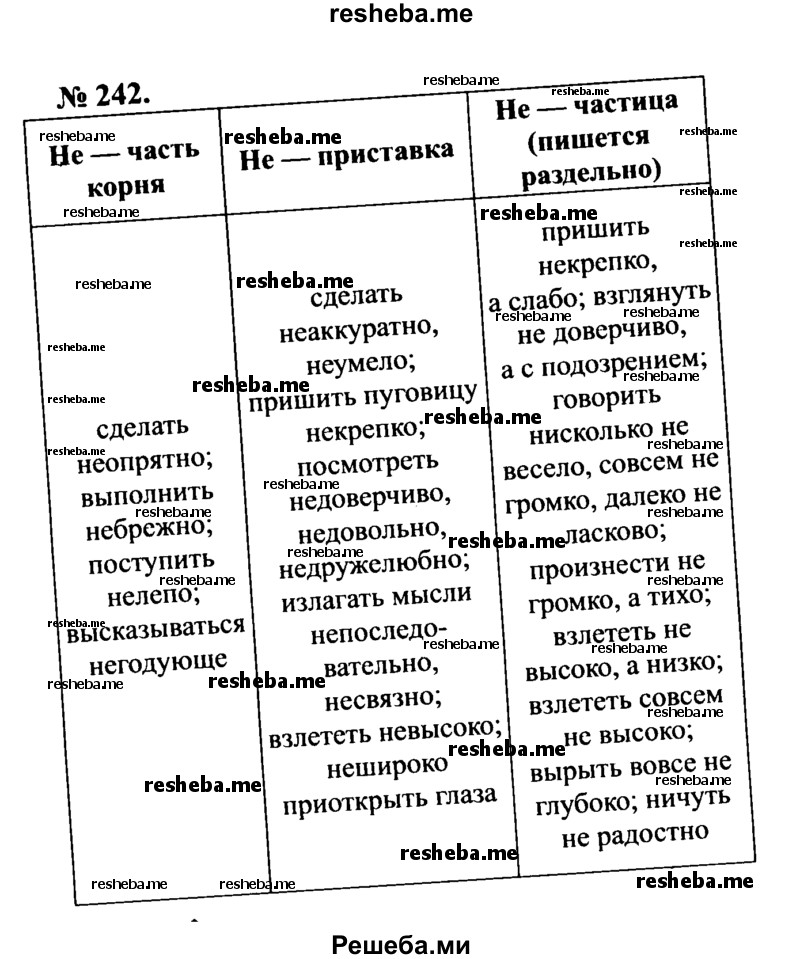     ГДЗ (Решебник №3 к учебнику 2015) по
    русскому языку    7 класс
                М.Т. Баранов
     /        упражнение / 242
    (продолжение 2)
    