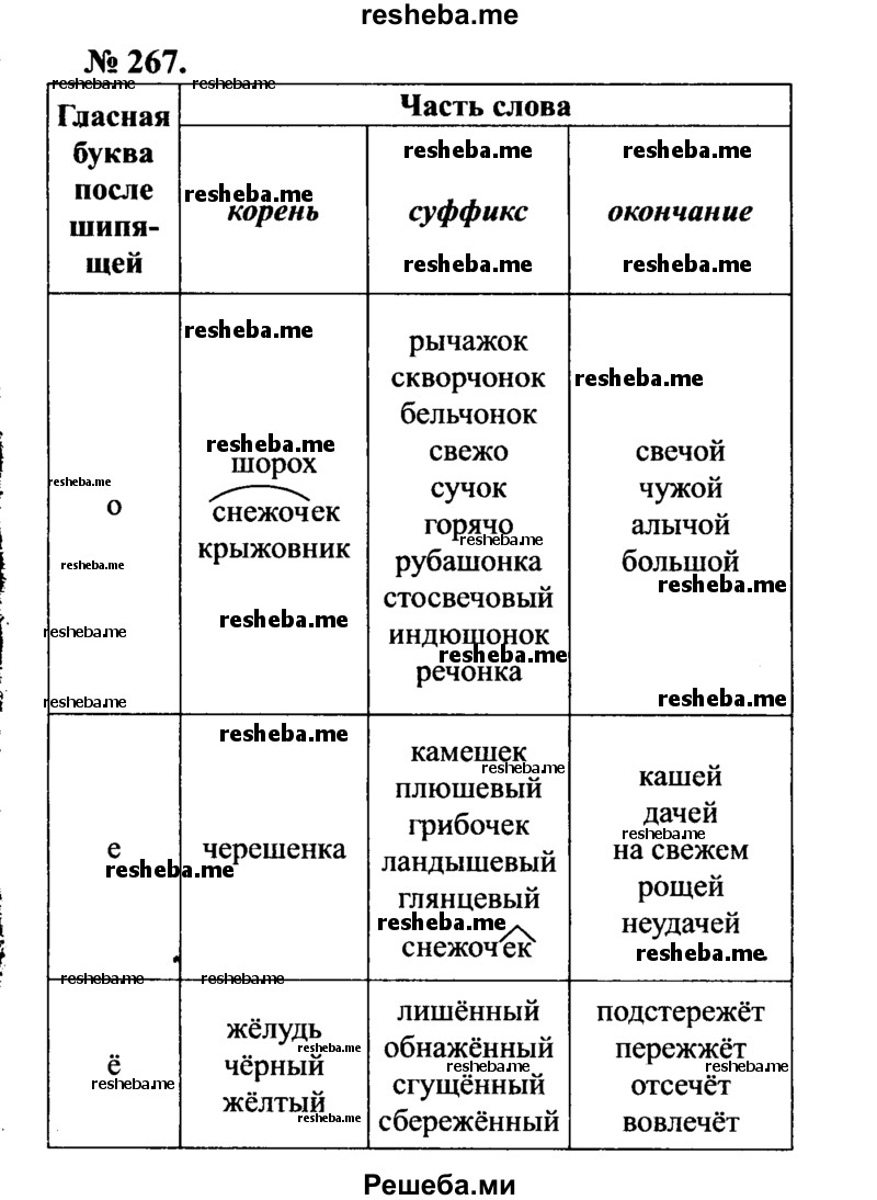     ГДЗ (Решебник №3 к учебнику 2015) по
    русскому языку    7 класс
                М.Т. Баранов
     /        упражнение / 267
    (продолжение 2)
    