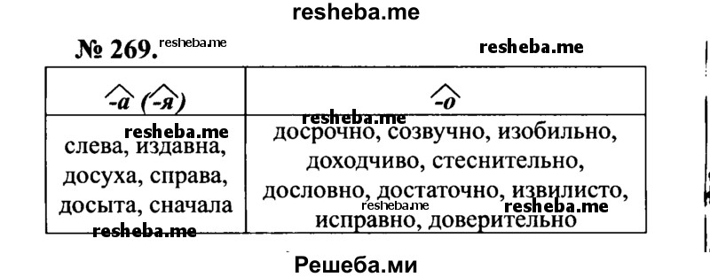     ГДЗ (Решебник №3 к учебнику 2015) по
    русскому языку    7 класс
                М.Т. Баранов
     /        упражнение / 269
    (продолжение 2)
    