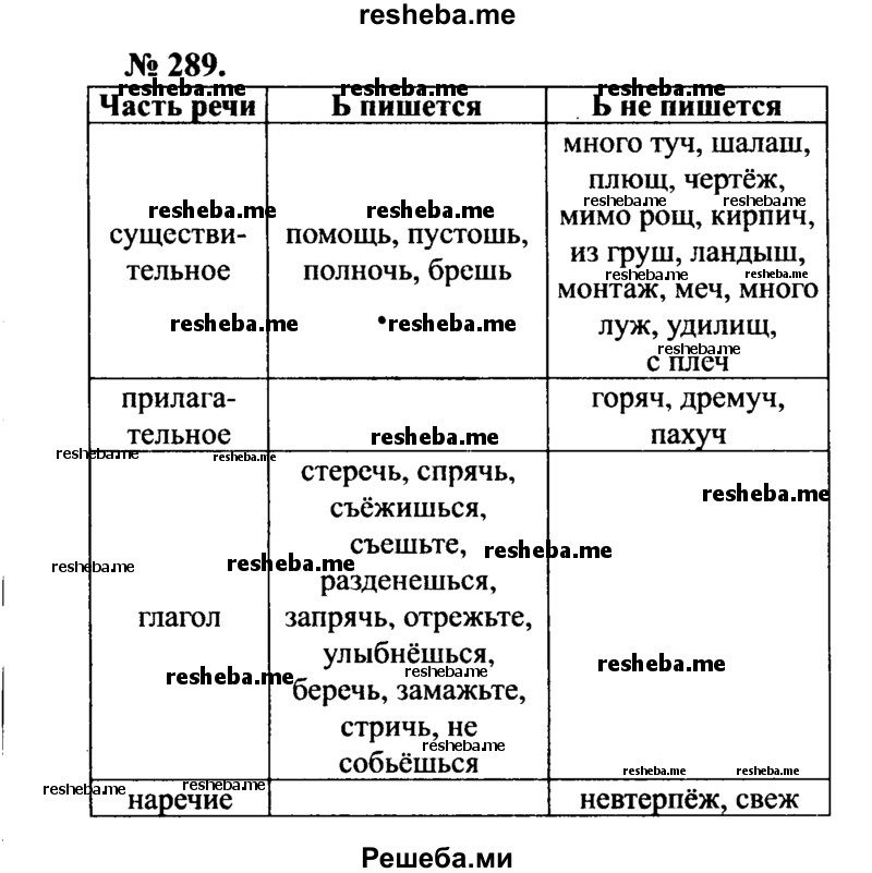     ГДЗ (Решебник №3 к учебнику 2015) по
    русскому языку    7 класс
                М.Т. Баранов
     /        упражнение / 289
    (продолжение 2)
    