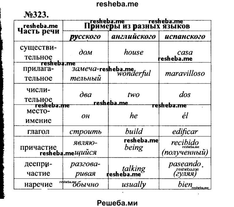     ГДЗ (Решебник №3 к учебнику 2015) по
    русскому языку    7 класс
                М.Т. Баранов
     /        упражнение / 323
    (продолжение 2)
    